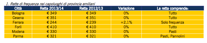 dossier asili nido 2014