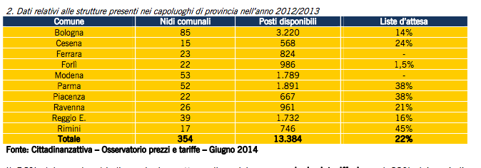 dossier asili nido 2014