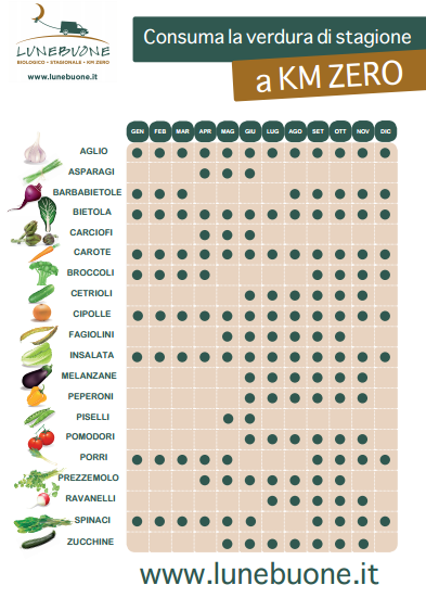 calendario verdura Lune Buone