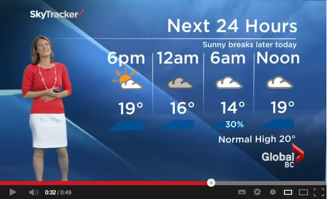 Presentatrice tv scappa in diretta per un ragno